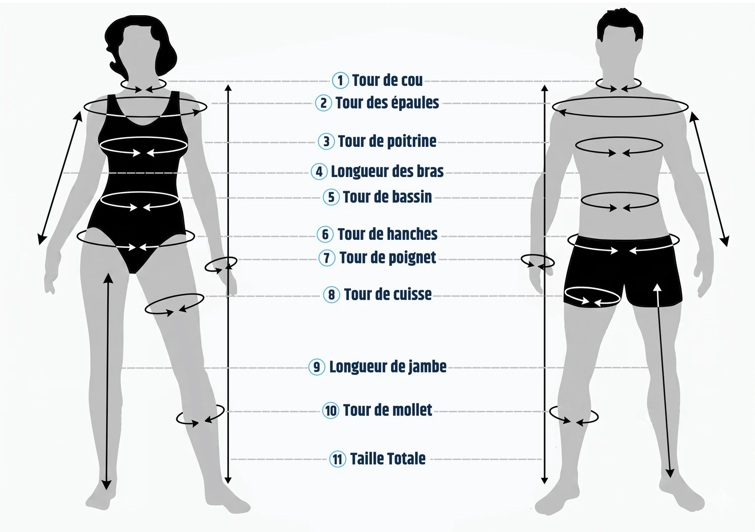 Guide des zones de mesure